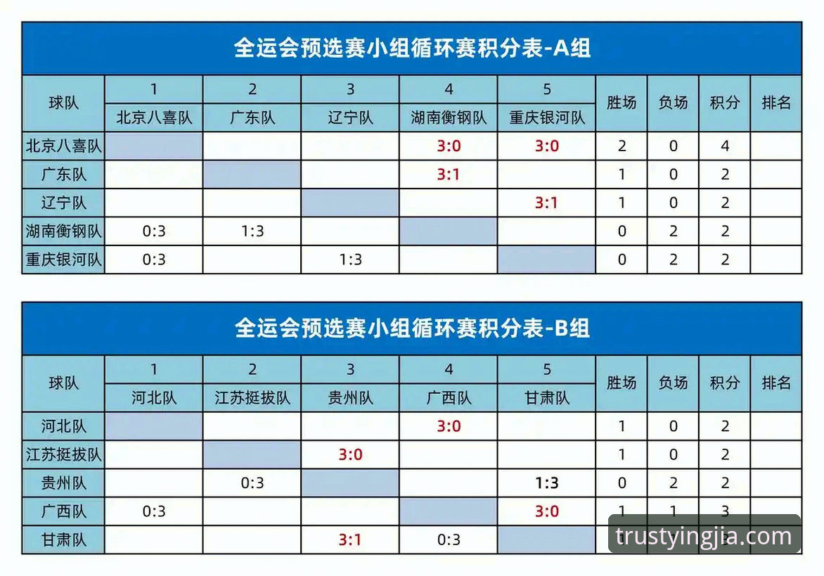 盈嘉体育安卓下载iOS版 中国男乒世锦赛小组赛全胜复盘:盈嘉体育平台观赛操作教程