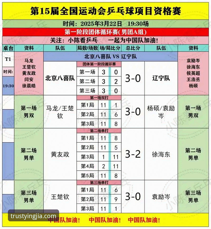 盈嘉体育安卓下载iOS版 中国男乒世锦赛小组赛全胜复盘:盈嘉体育平台观赛操作教程